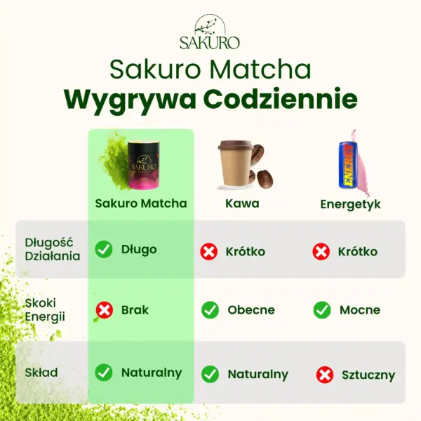 Sakuro Matcha 2× Finest + Excellence 40 g — inspiración y forma de servir